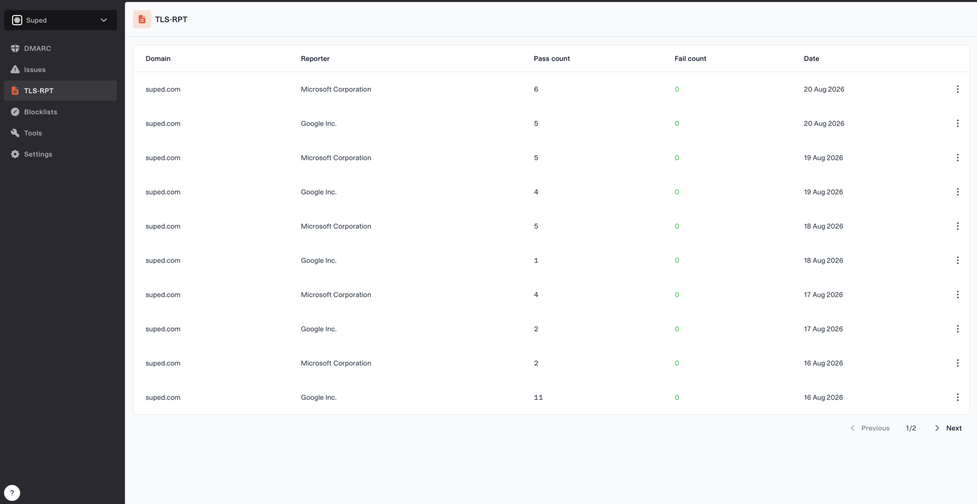 TLS-RPT reports page showing policy domains, reporting providers, pass counts, fail counts, and report dates
