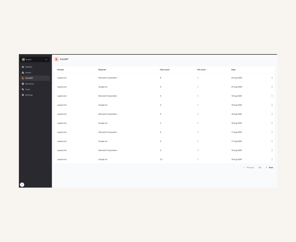 Suped TLS reporting dashboard with delivery results by provider